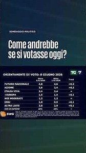 Political poll for June 8: what would happen if we voted today