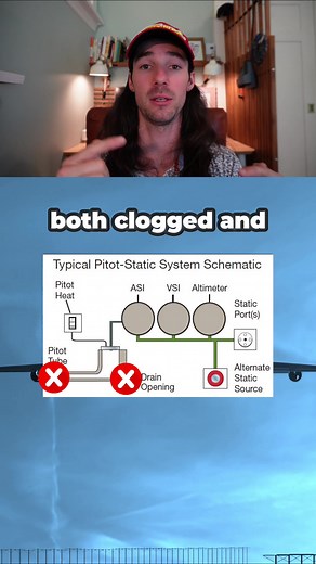 Pitot Static Error Explained in Aviation