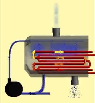 Evaporators - Horizontal-Tube