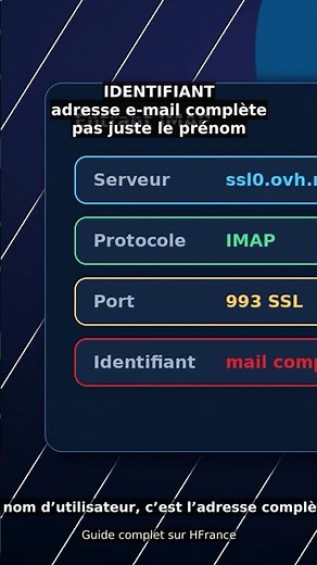Mail OVH : les réglages IMAP/SMTP à copier