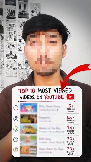 Top 5 Most viewed video on YouTube 😱