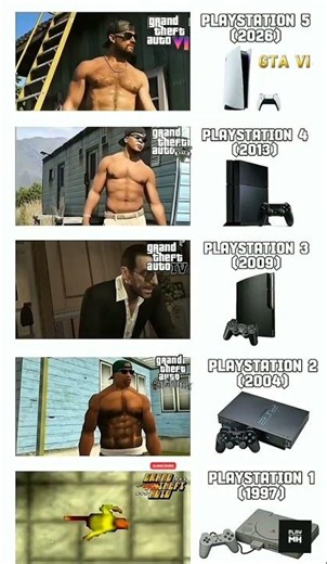 25 Years of GTA Graphics Explained 🤯 #GTA #Evolution #Nostalgia