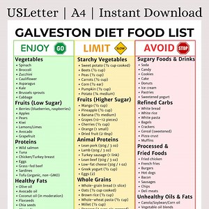 Galveston Diet Food List Printable | Hormone Balance & Metabolism Boost | Menopause Weight Loss Guide | Dr. Haver Inspired | Instant Access - Etsy