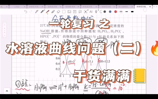 水溶液曲线问题-分布系数图像