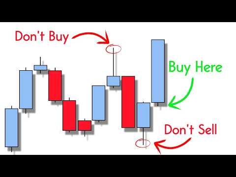 I Built an AI Indicator… and It Actually Wins (Proof Inside)