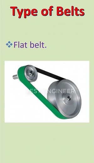 Types of Belt drive in Mechanical Engineering