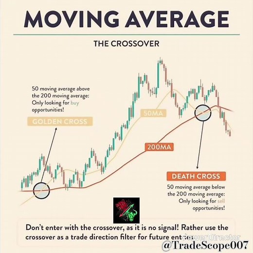 GOLDEN CROSS vs DEATH CROSS: The ONLY Moving Average Crossover Strategy You Need\nCatchy/Benefit Stop