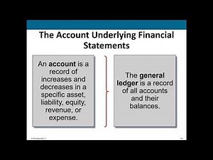 Analyzing and Recording Transactions Fall 2025