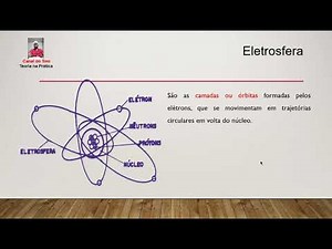 Estrutura atômica: eletrosfera - vídeo aula 02 - eletricidade aplicada