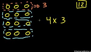 Basic multiplication