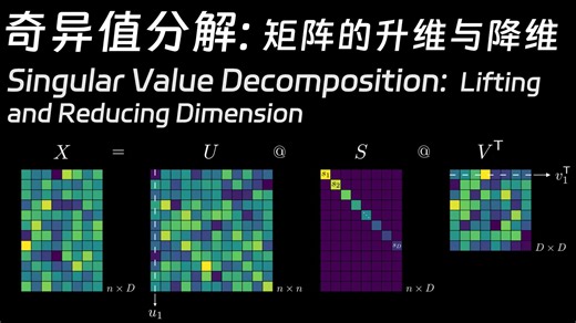 14. 奇异值分解：矩阵的升维与降维 | 数学不难：线性代数