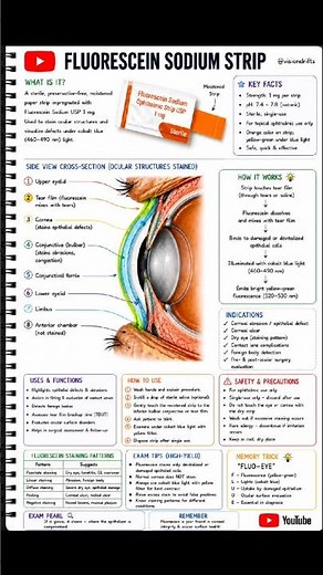 Fluorescein Sodium Strip Explained | Corneal Abrasions, Ulcers & Dry Eye Detection | VisionDrifts