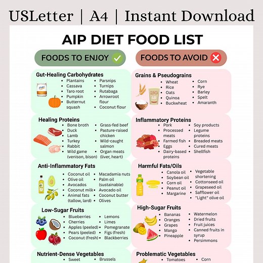 AIP Diet Food List Printable | Autoimmune Protocol Grocery List PDF | Paleo Elimination Diet Foods | Gut Healing Guide | Instant Download - Etsy