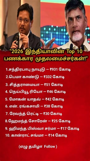 Top 10 Richest Chief Ministers in India 2026 💰🇮🇳#motivation #ezhtamilaa#RichestCM2026 #IndiaPolitics