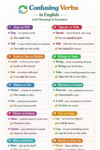 Confusing English Verbs Explained Clearly