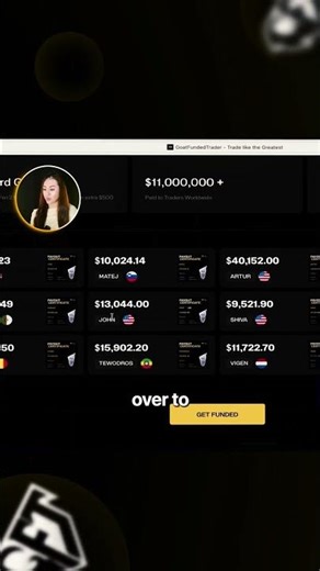 Goat Funded Trader Prop Firm Explained