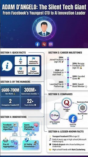 ADAM D’ANGELO | THE GENIUS BEHIND QUORA