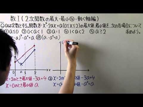 【高校数学】 数Ⅰ－４５ ２次関数の最大・最小④ ・ 動く軸編