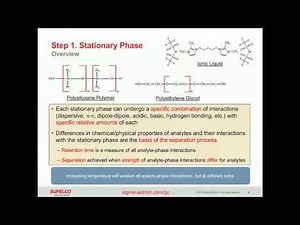 Capillary GC Column Selection and Method Development