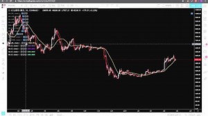 TradingView的基础入门