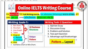 কোর্স ফি 𝟭𝟱𝟬𝟬/=টাকায় Online IELTS Writing কোর্স করার সুযোগ।।🕓𝐂𝐥𝐚𝐬𝐬 𝐓𝐢𝐦𝐞: 𝟭𝟬:𝟬𝟬𝗣𝗠 🟥𝗪𝗿𝗶𝘁𝗶𝗻𝗴 𝐅𝐨𝐫𝐦𝐚𝐭- 𝗥𝗲𝗰𝗲𝗻𝘁𝗹𝘆 আমার হাতে বানানো,যেটা দিয়ে সকল Students সহজে ব্যান্ড স্কোর 6.5 থেকে 7.0 পাবেন ইনশাআল্লাহ। ❇Task: 2 এর জন্য পরীক্ষায় আসা 𝐂𝐨𝐦𝐦𝐨𝐧 𝟐𝟎 টপিকের উপর 𝐒𝐚𝐦𝐞 𝐅𝐨𝐫𝐦𝐚𝐭 দিয়ে আইডিয়া সহ Answer দেওয়া হবে। 📖Class Start: ১২ সেপ্টেম্বর, ২০২৫ 📌Weekly Class-3 ( শনিবার, সোমবার এবং বুধবার ) 📌Overall Class: 20 (Task-1 class:8 and Task-2 class: 10 ) 📌Solv