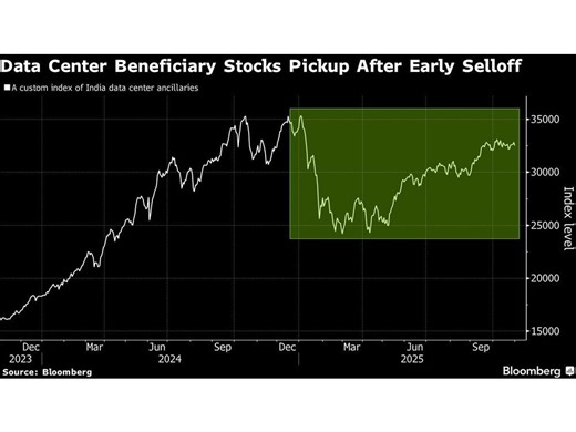 Trader's Guide to India's Data Center Boom Powered by Google, OpenAI
