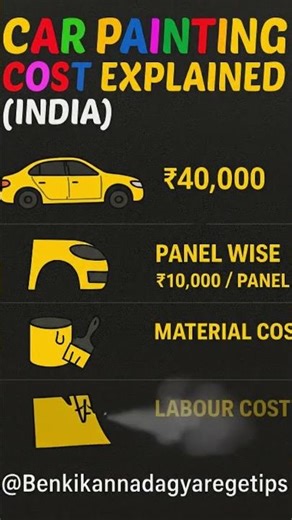 Car Painting Cost 🎨🚘✅ #CarPainting #𝙲𝚘𝚜𝚝𝙰𝚗𝚊𝚕𝚢𝚜𝚒𝚜#CarPaintingCost #CarRestoration
