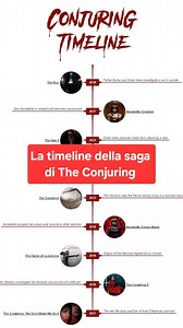 1.1K views · 114 reactions | Facciamo il punto sulla intricata timeline del Conjuring Universe #theconjuring #theconjuring4 #theconjuringuniverse #filmhorror | Il Cineocchio | Facebook