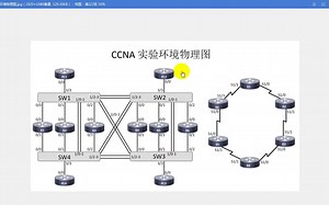 【G-LAB】CCNA视频6-10节