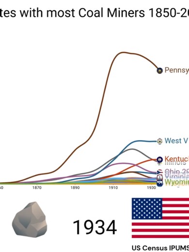 Coal Miner Population by State 1850–2024 (US Census IPUMS)