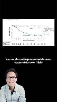 A GLP-1 pill where almost thirty percent of patients lose more than twenty percent