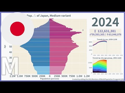 [🇯🇵Japan] Population Pyramid (1950-2100) / WPP2022 Medium