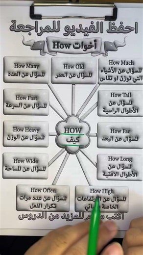 `English Easy Practice للمبتدئين 50 جملة يومية بالعربي