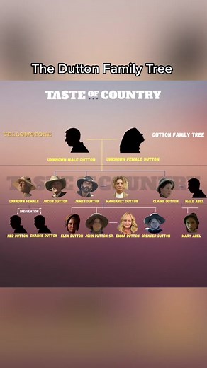 Exploring the Dutton Family Tree from 1883 to 1923