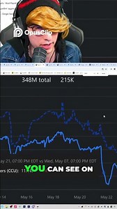 Roblox Bot Ban Bubblegum Simulator's Player Count FALLS! #edit #roblox #roboxrobux #robloxedit
