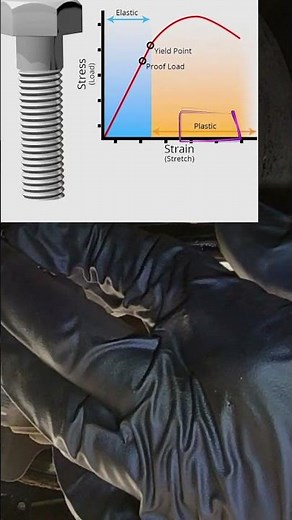Torque to yield Automotive Fasteners Part 1
