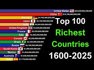 Top 100 Richest Countries in the World by GDP 1600-2025