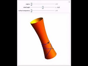 Hyperboloid Geodesics
