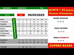 Quinté PMU R1C1 Predictions for TUESDAY, MAY 6, 2025 + the 3 Essential Bases + Turf Press