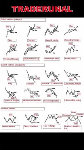 bullish pattern#shortvideo #trading #forex #technicalanalysis #viralshort #viralvideo #btcbullrun