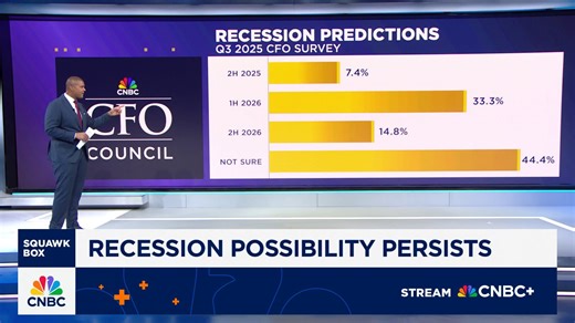 Trade policy is top risk facing corporate CFOs, CNBC survey finds