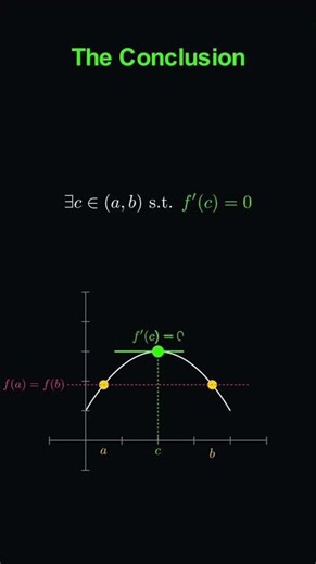 Rolle’s Theorem Explained | 3 Important Conditions in Calculus 📘 #shortvideo #maths #physics
