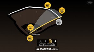 Breaking down Jake Cronenworth's home run