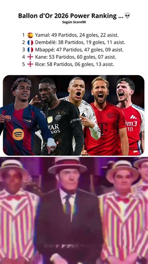 Ranking del Balón de Oro según Score90… 💀🥶 #fútbol #lamineyamal #dembele #mbappé #ballondor