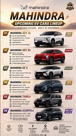 Mahindra Upcoming EV Cars Lineup 2026 ⚡ XEV 7e, XUV.e8, Thar.e, Scorpio.e & BE 6 | Future EVs India