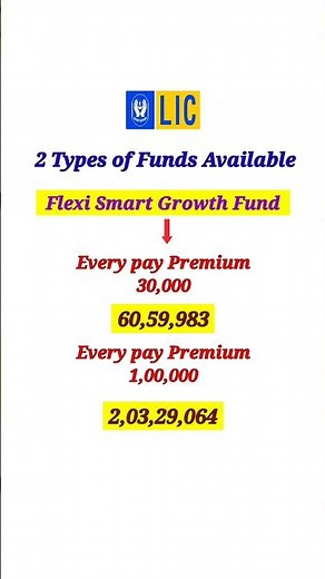 LIC Index Plus Plan.