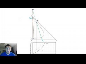Excel for Chemical Engineers | 58 | Liquid-liquid extraction (9) - Drawing operating line