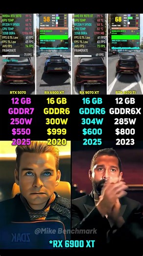 RTX 5070 vs RX 6900 XT vs RX 9070 XT vs RTX 4070 Ti | Test in 6 Games