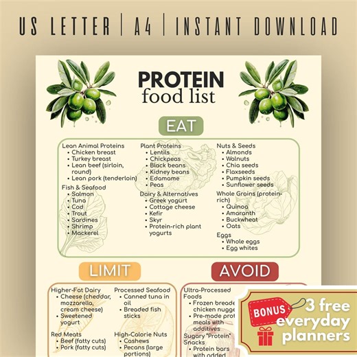 Protein Food List PDF, High Protein Chart, Nutrition Food Printable, Protein Grocery List, Protein Tracker, Muscle Building Plan - Etsy