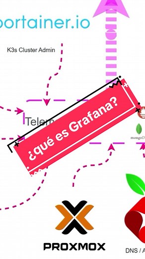 Transforma la Monitorización de tu Homelab con Grafana: Guía Completa